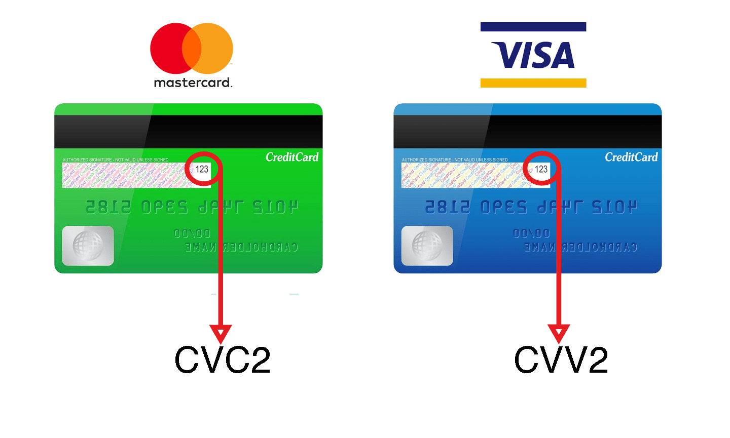 Где находится надо. Карта мир код cvv2/cvc2. Cvc2/cvv2 код что это. CVC/CVV что это на карте. Код безопасности карты cvc2.