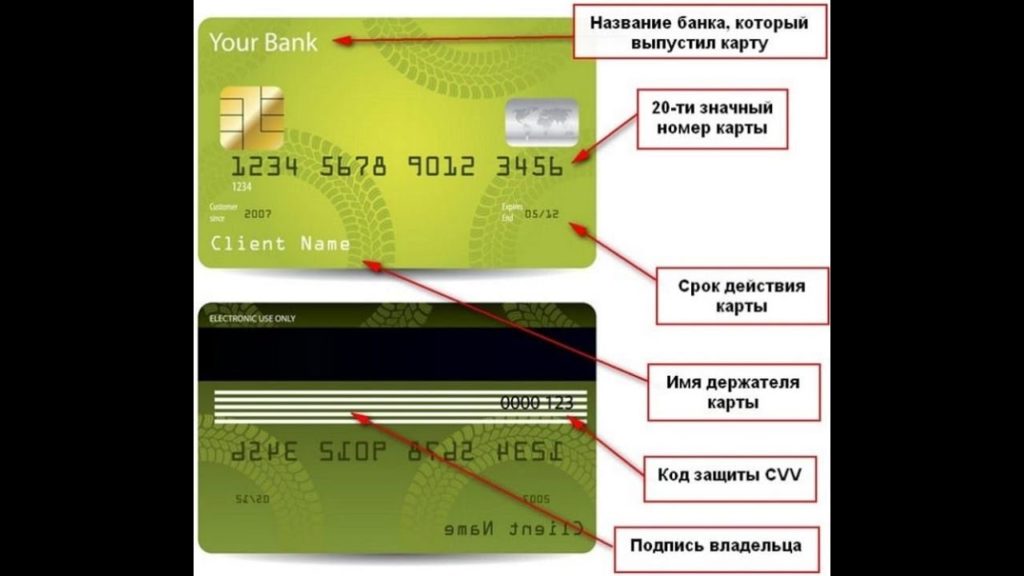 Как посмотреть cvc код в сбербанк онлайн на компьютере