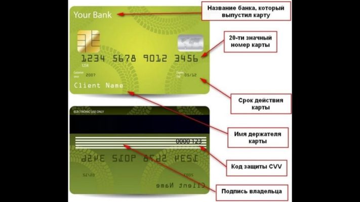 Не показывает cvv код в приложении альфа банк