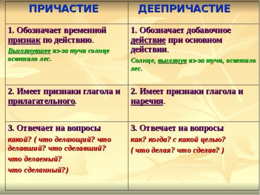 Проект причастия и деепричастия